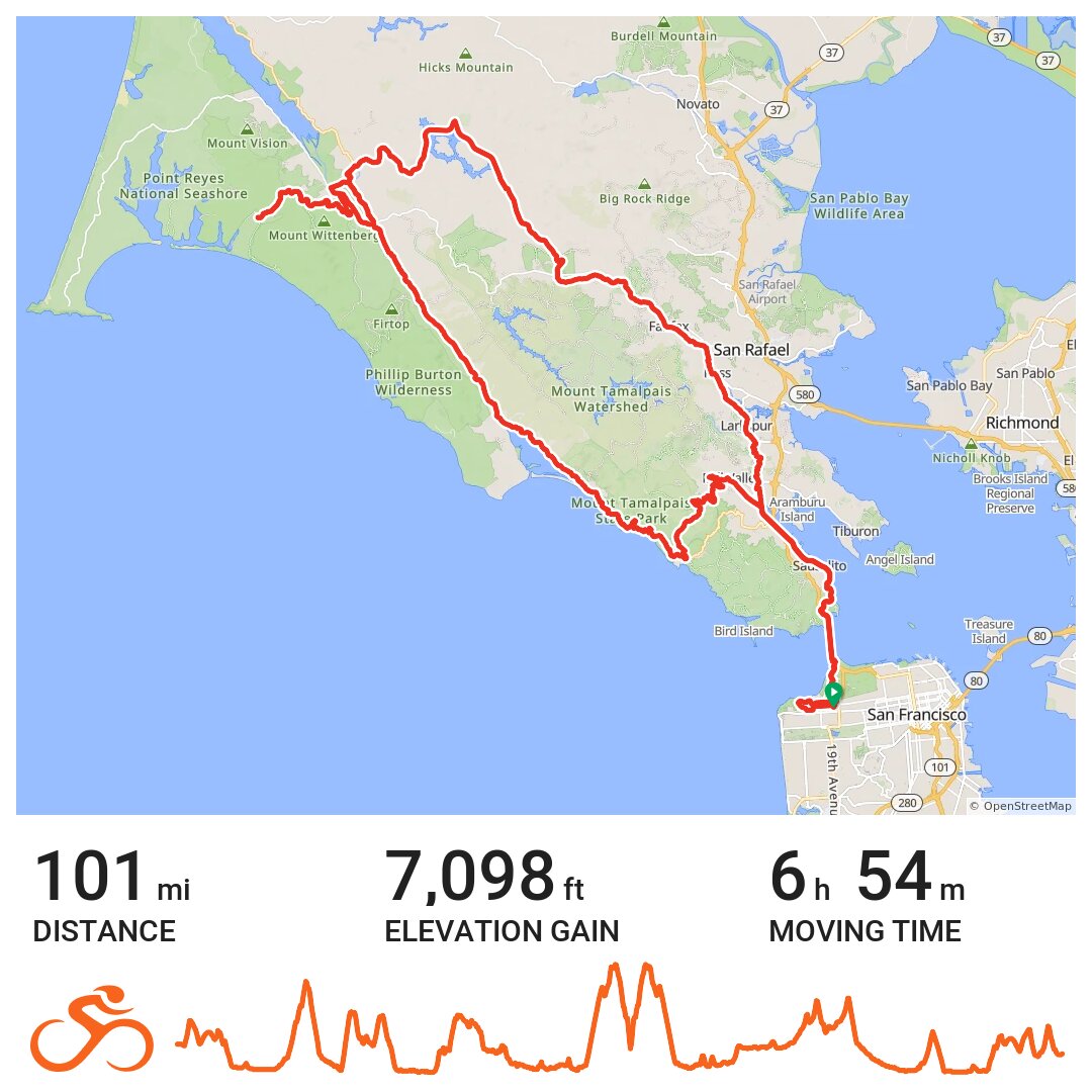 marin bike routes