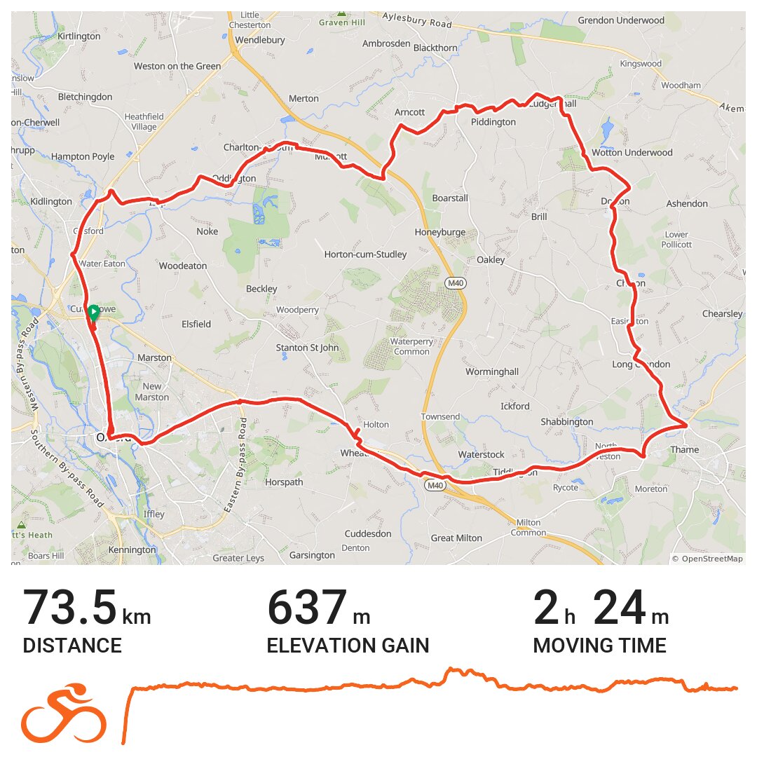 West of Oxford to Luggershall -round Brill to Thame 45.7m · Ride with GPS