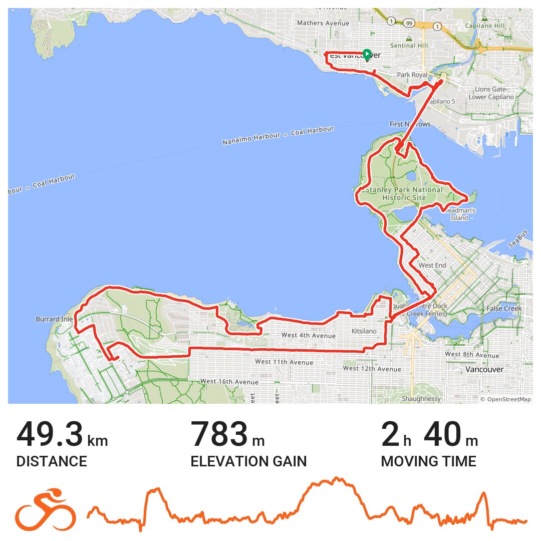 ubc bike route