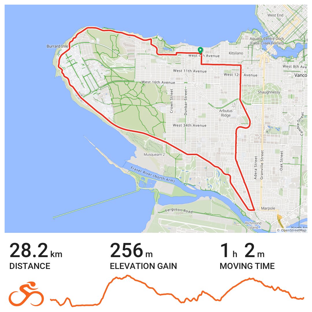 ubc bike route