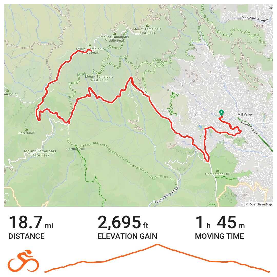 10/03/19 · Ride with GPS