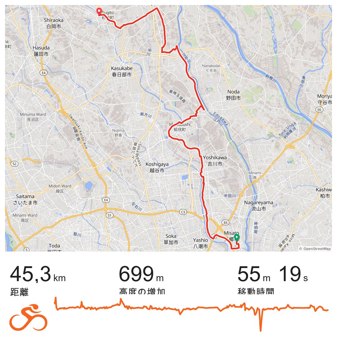 0811地下神殿 A Bike Ride In 三郷市 埼玉県