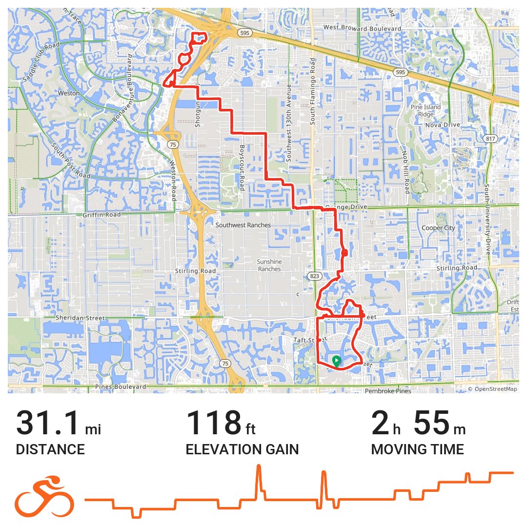 1/2 Metric Century Roadbike Ride · Ride with GPS