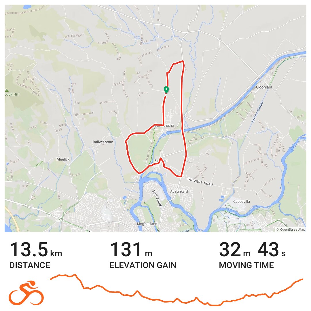 17/10/19 A bike ride in Killaloe, County Clare