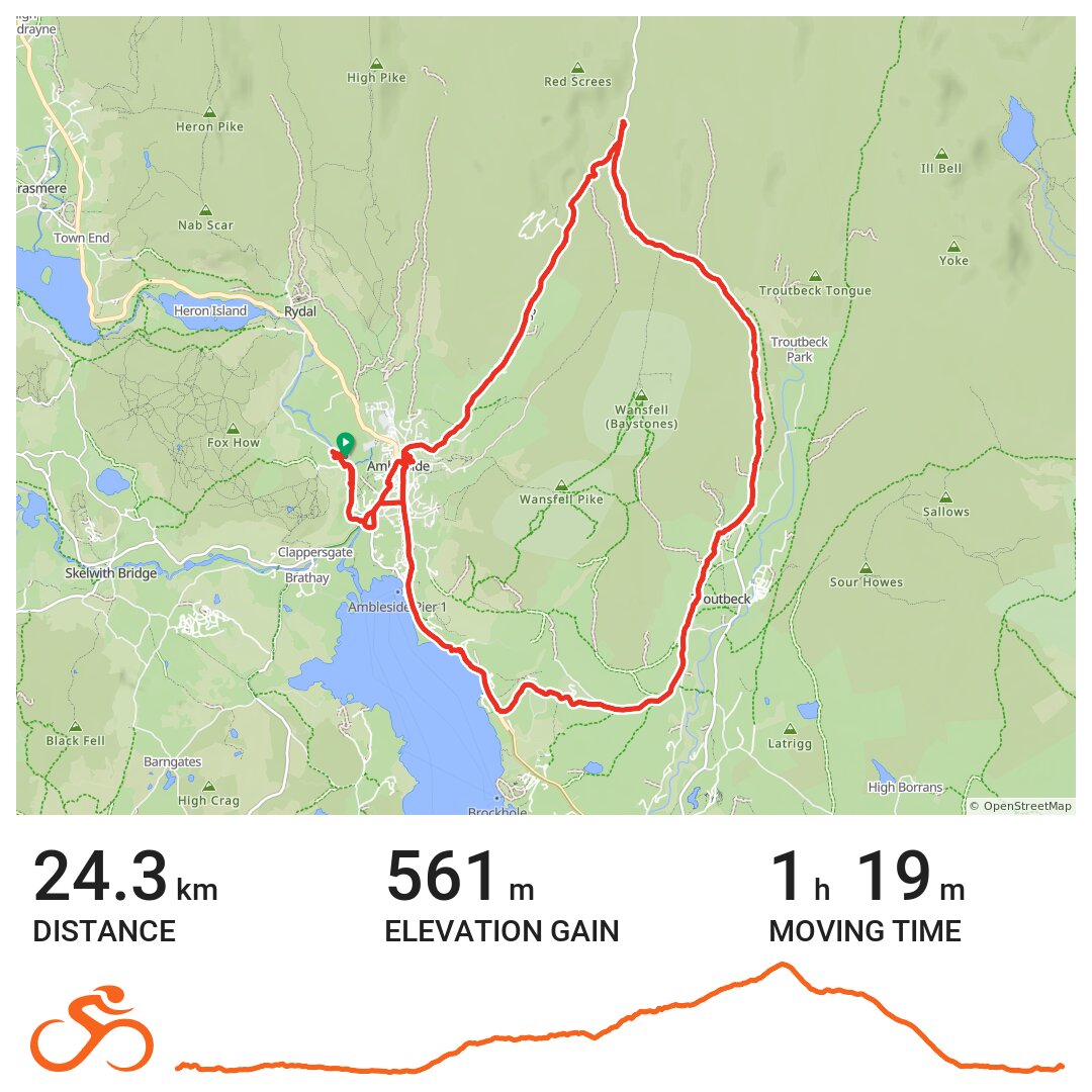 Kirkstone test · Ride with GPS