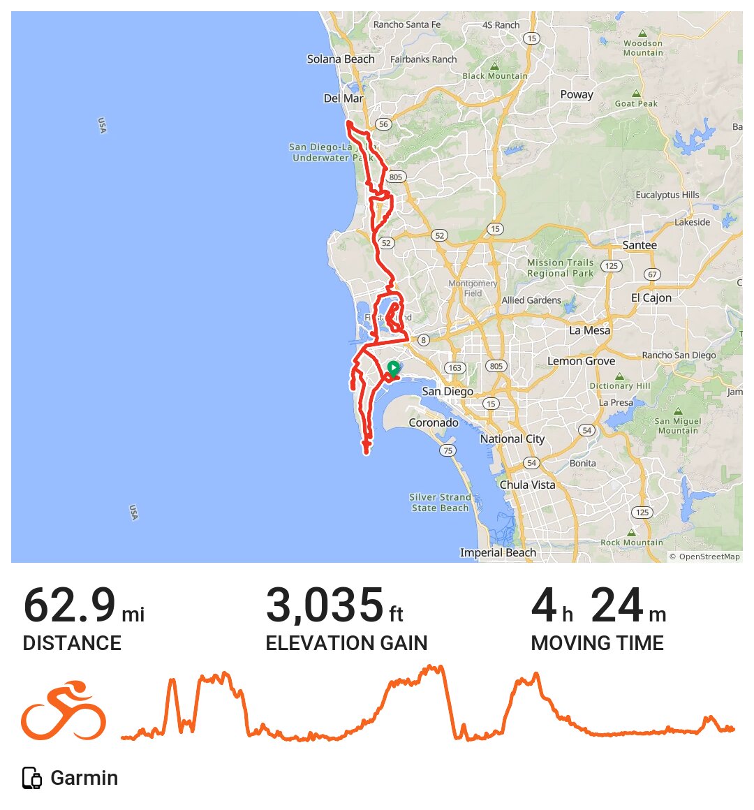 RTP 2019 Metric · Ride with GPS