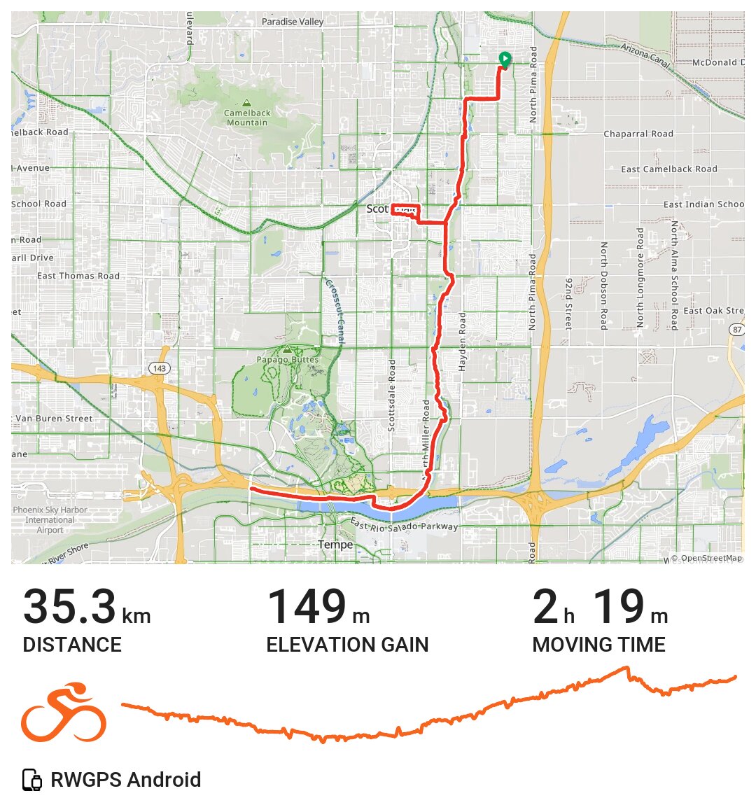 Scottsdale Greenway South · Ride with GPS