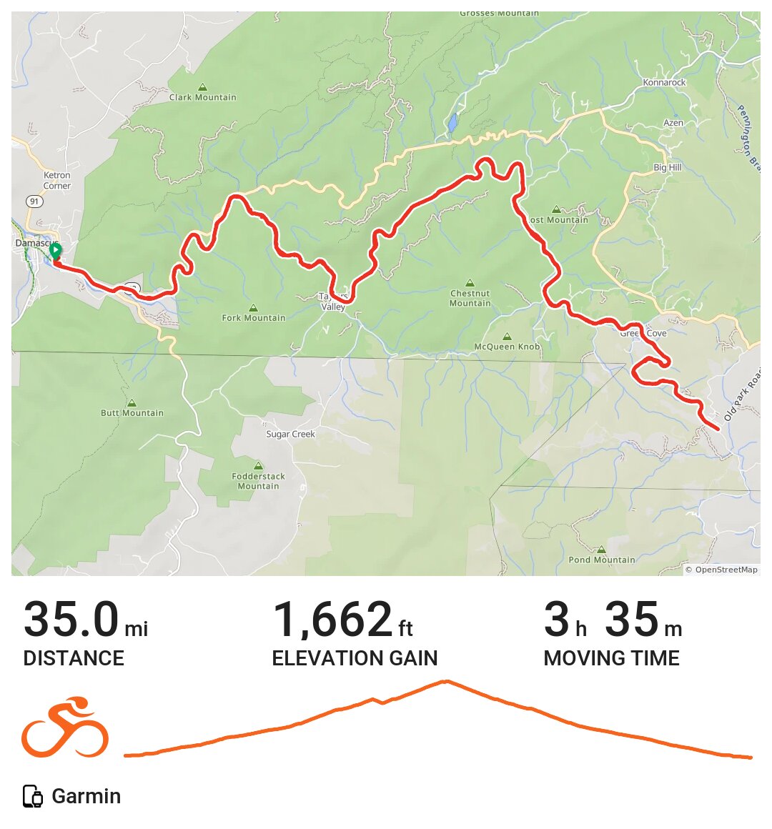 Virginia Creeper Trail From Damascus to White Top Round Trip · Ride