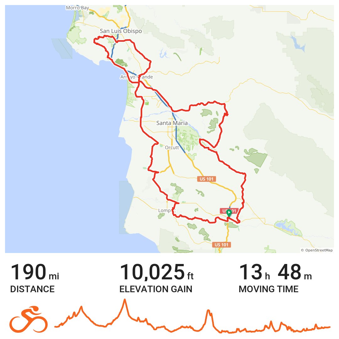 Solvang Fall Double Century A bike ride in Buellton, CA