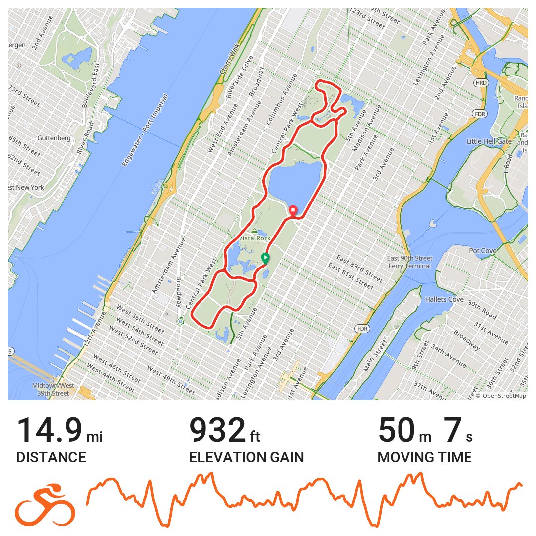 central park bike loop