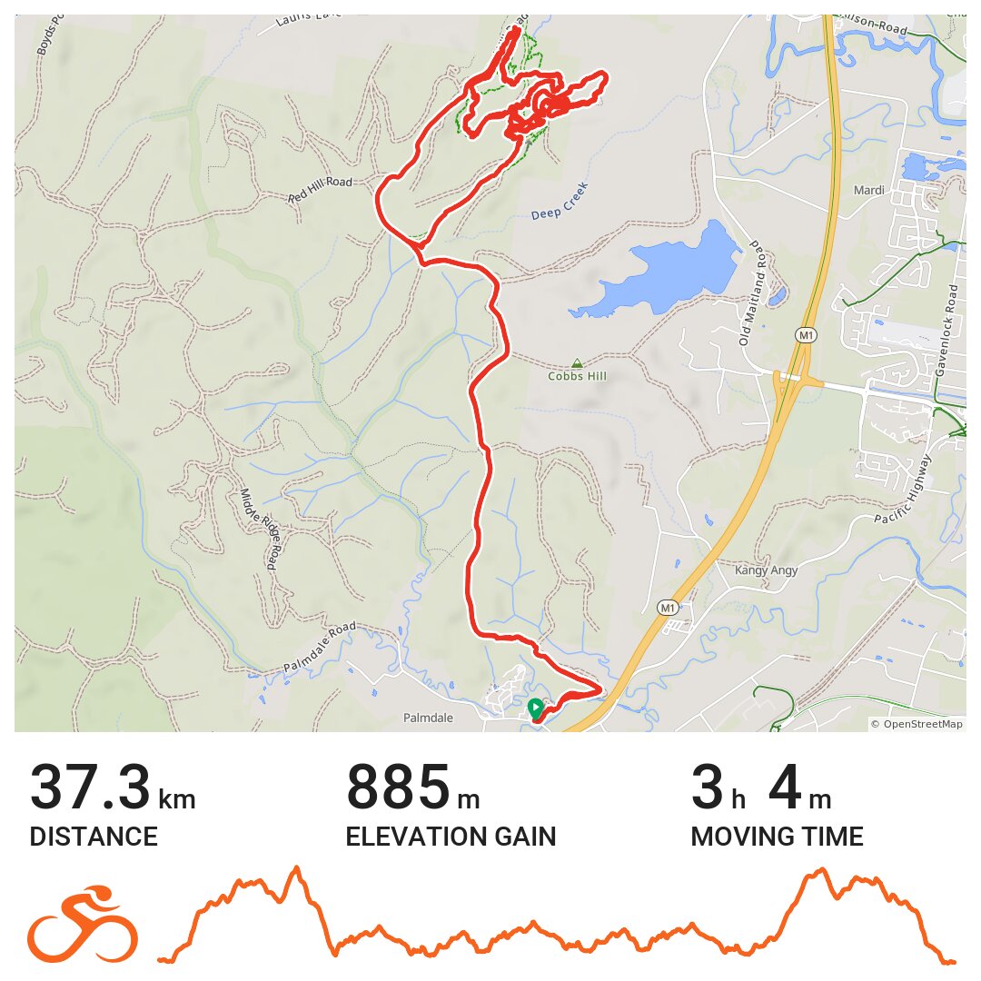 Ourimbah · Ride with GPS