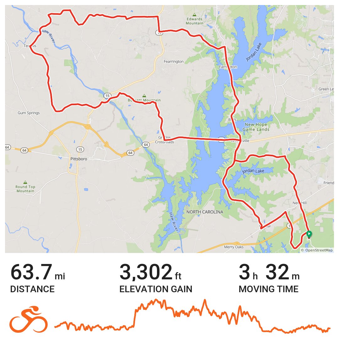 07/14/19 NCBC Summer Rally Sun A bike ride in Wake County, NC