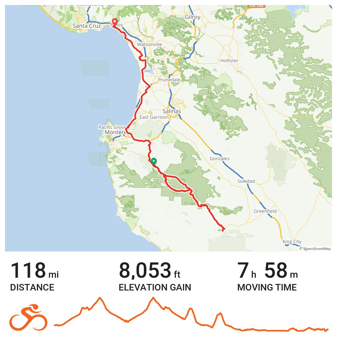 03/29/15 A bike ride in Carmel Valley, CA