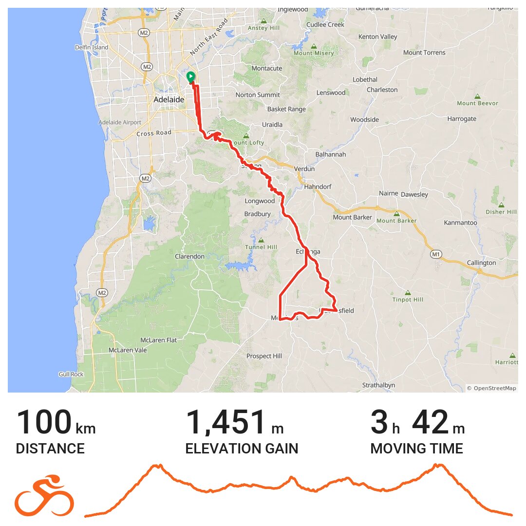 27/12/19 A bike ride in Adelaide, South Australia