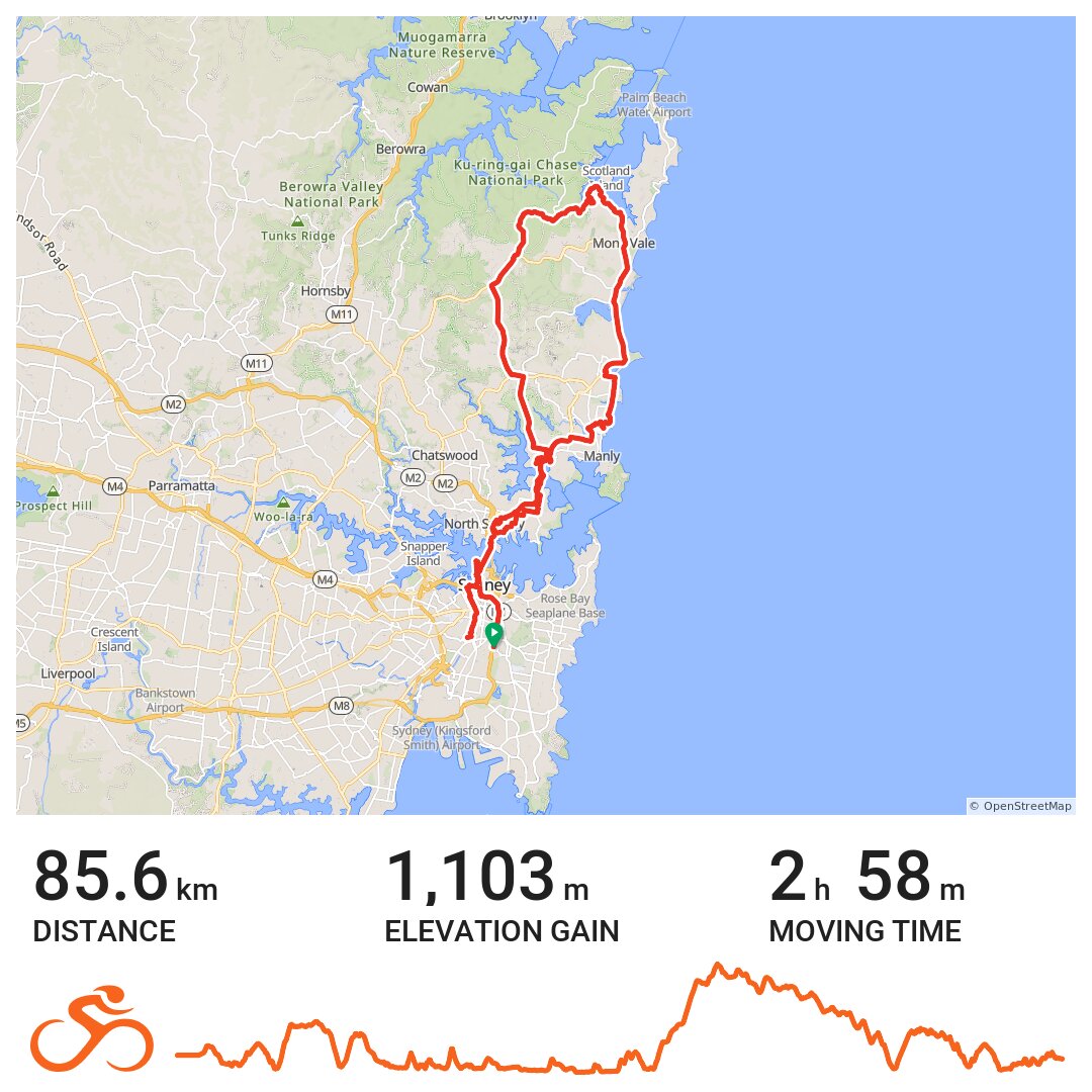 09/01/20 - A bike ride in Sydney, NSW