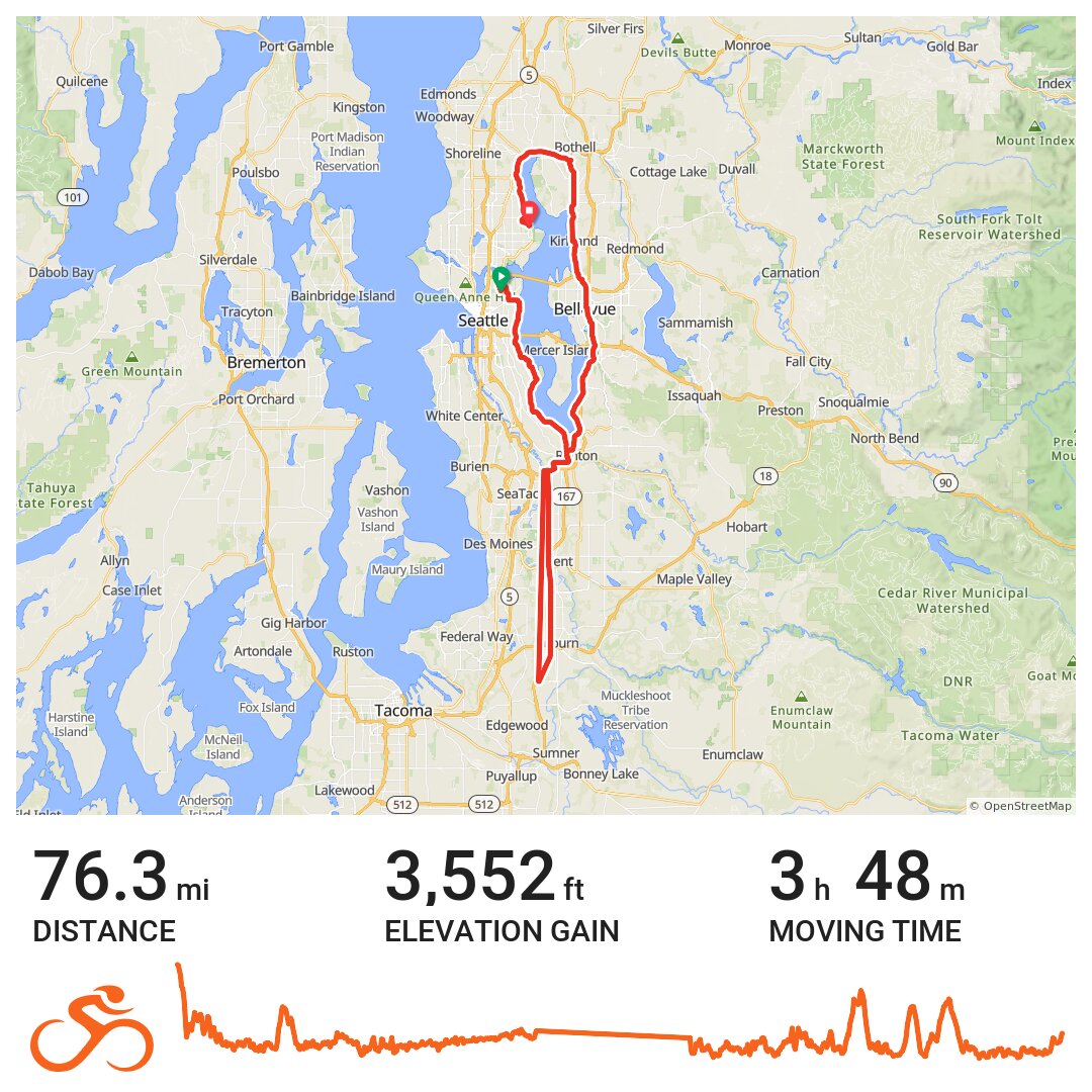 ubc bike route