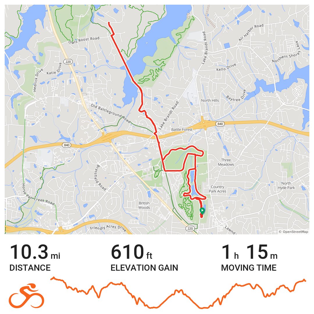 Fun · Ride with GPS