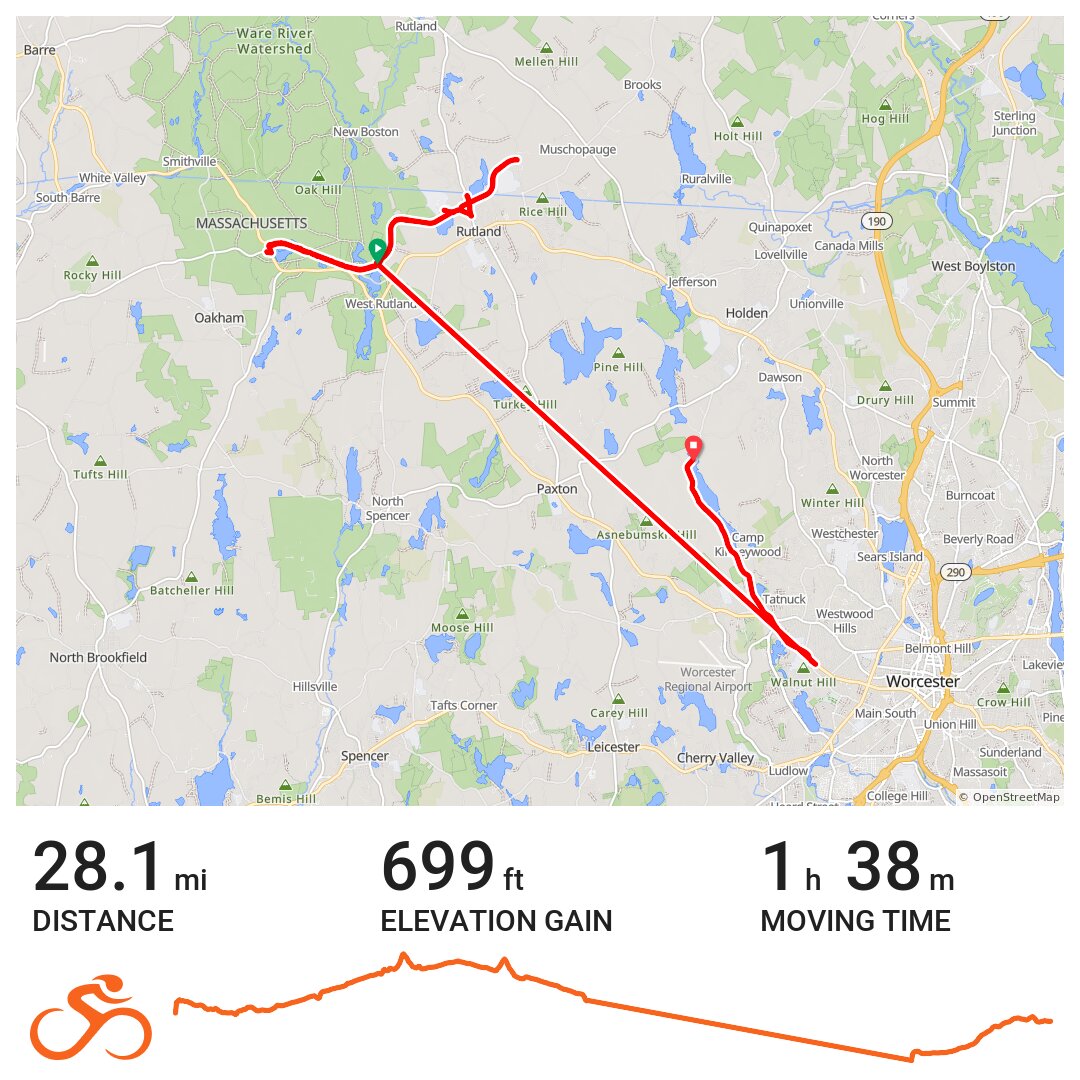 mtn bike Rutland Central Mass Rail Trail · Ride with GPS