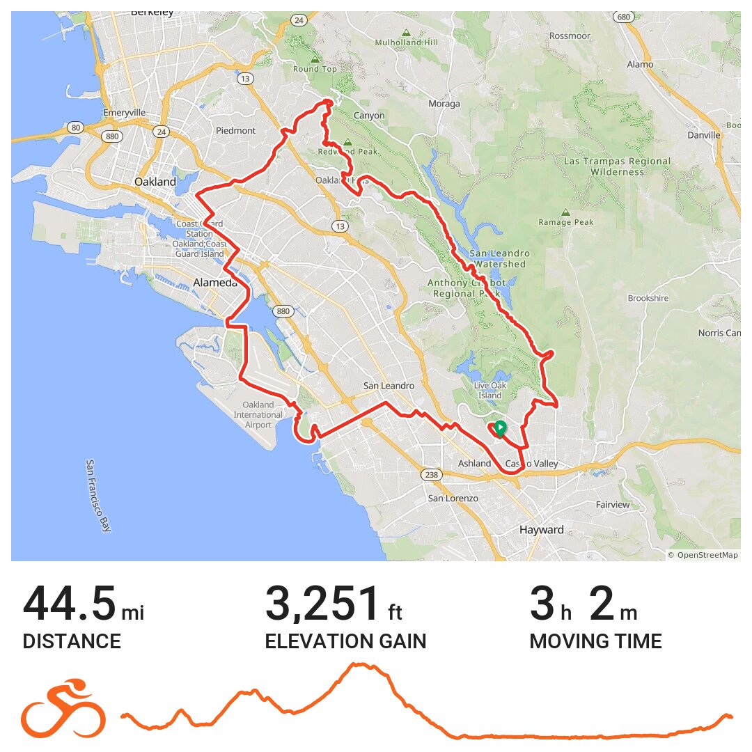 01/26/20 A bike ride in Ashland, CA