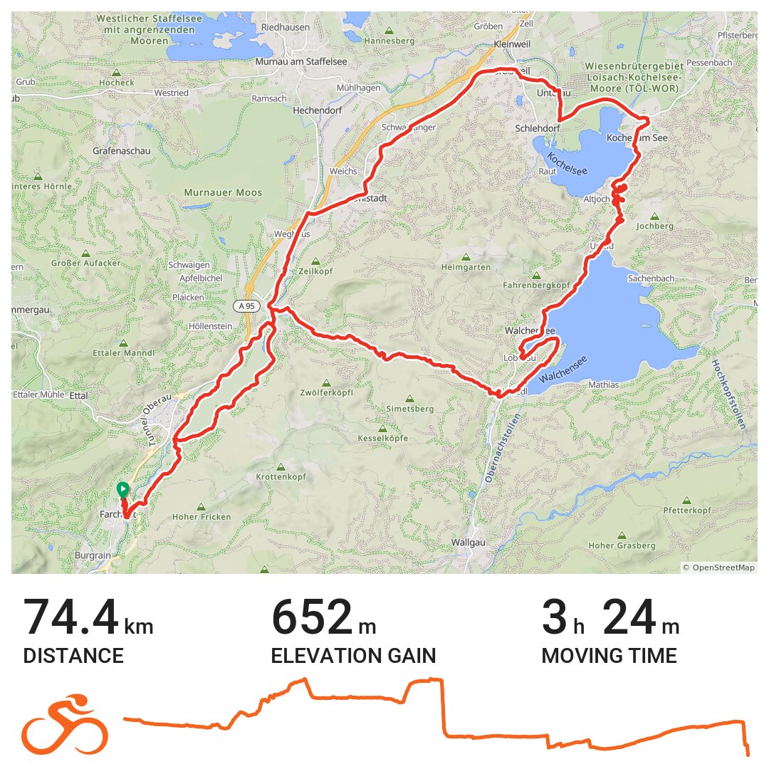 Farchant-Eschehlohe-Eschenlainental-Walchensee-Kochel-Ohlstadt-Farchant ...