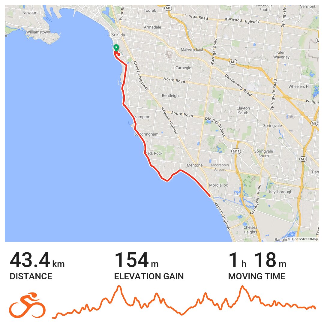 31/01/20 - A bike ride in Elwood, Victoria