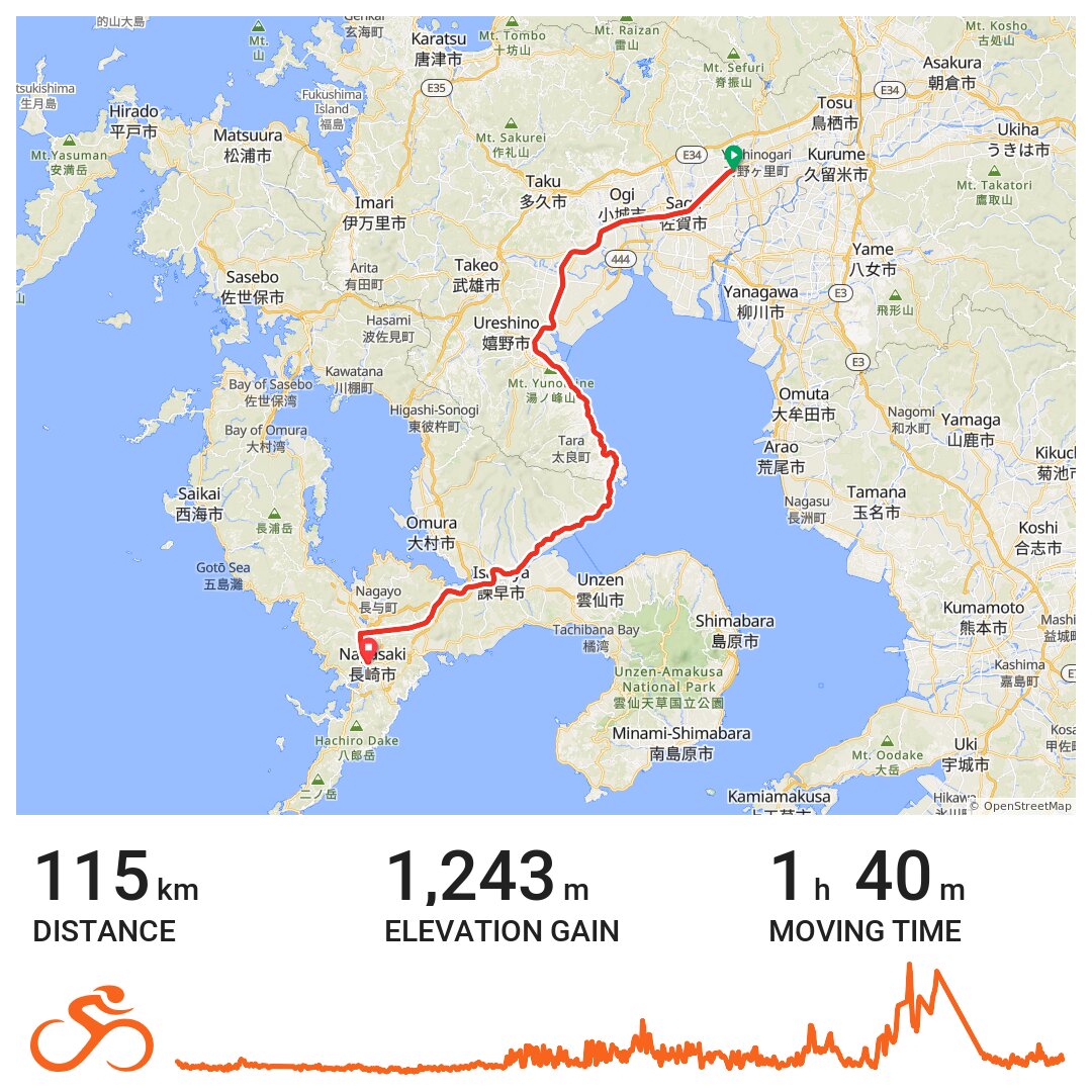 Nagasaki - A bike ride in