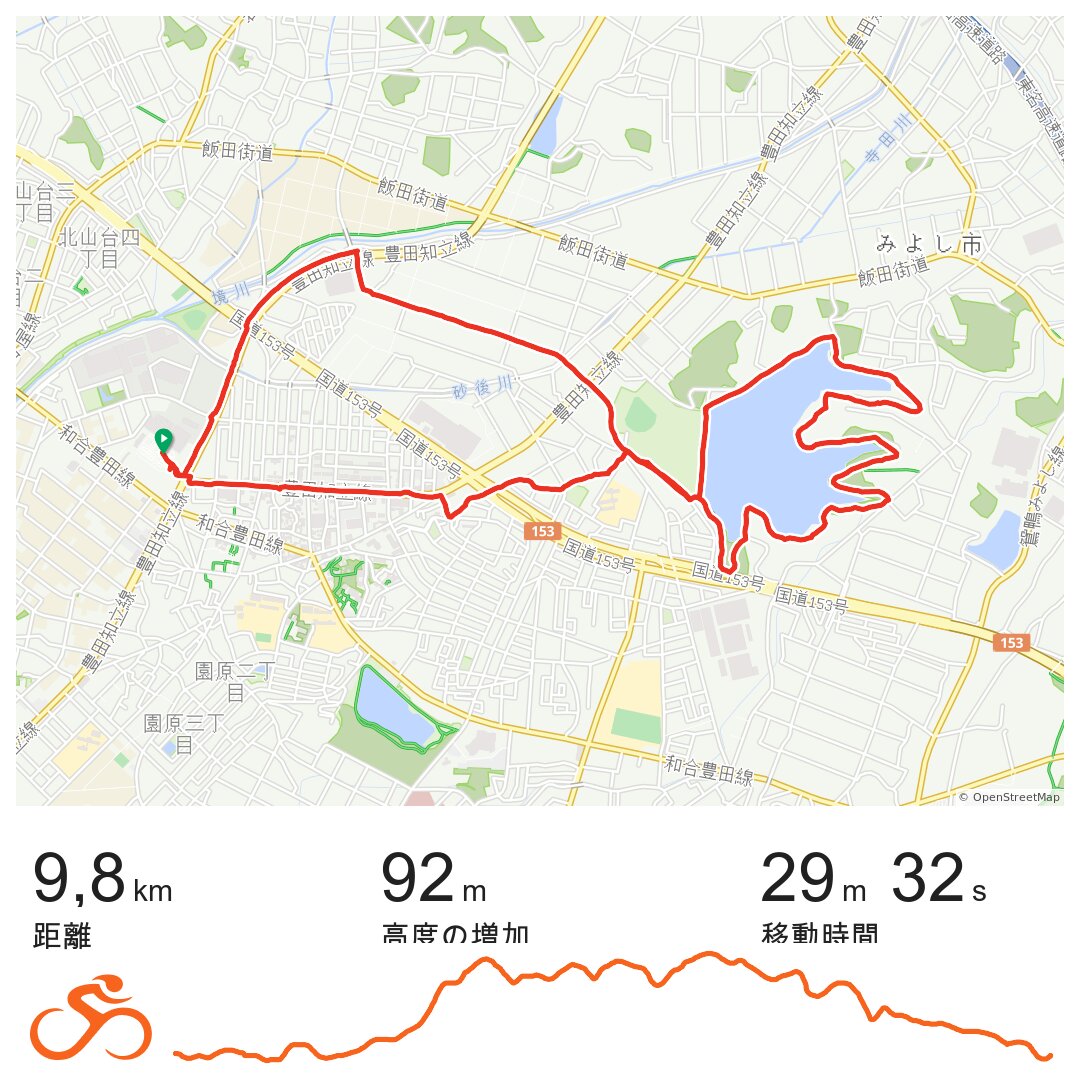 5.6 km 自転車 時間