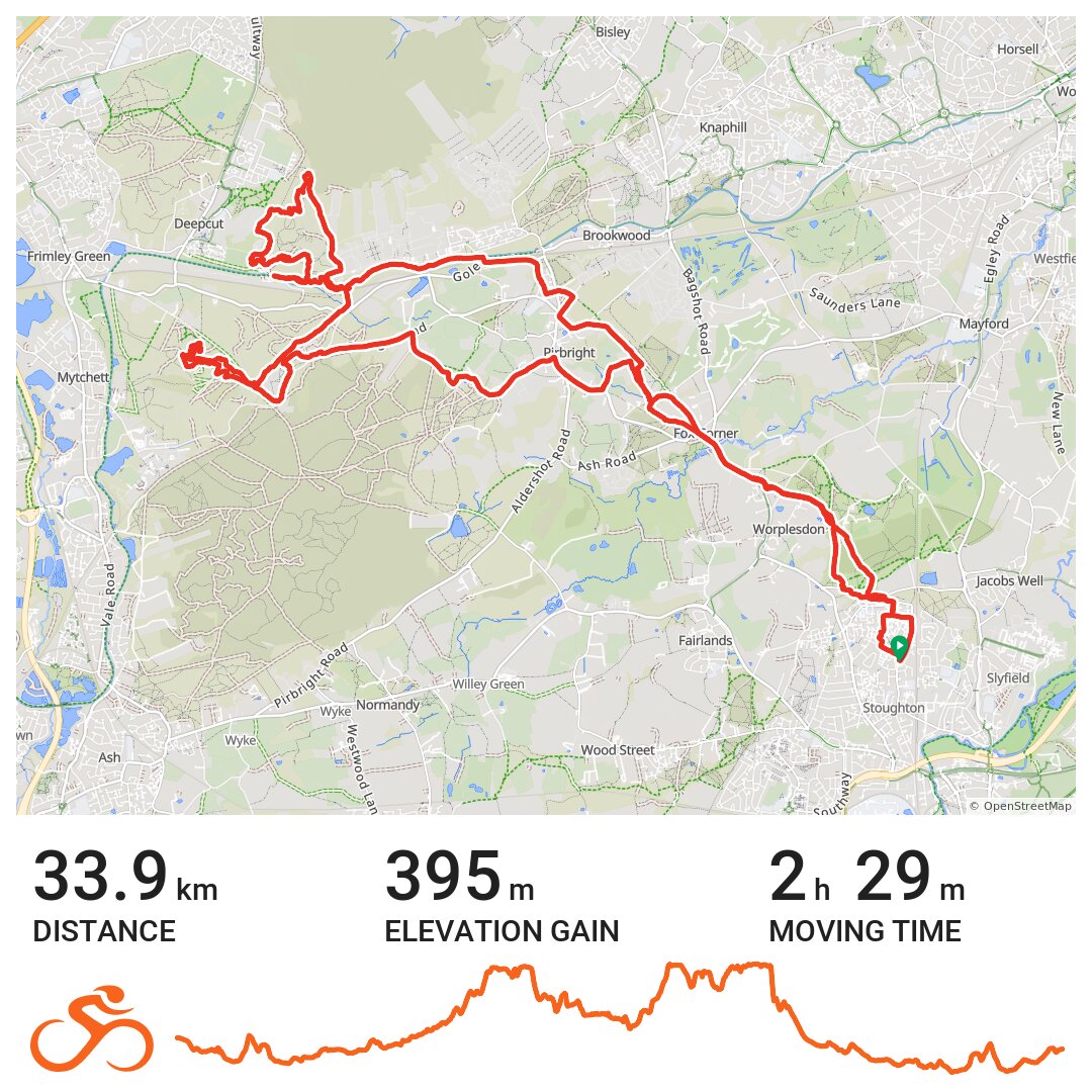 19/03/19 · Ride with GPS