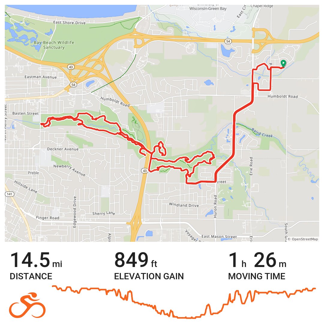 Baird Creek · Ride with GPS