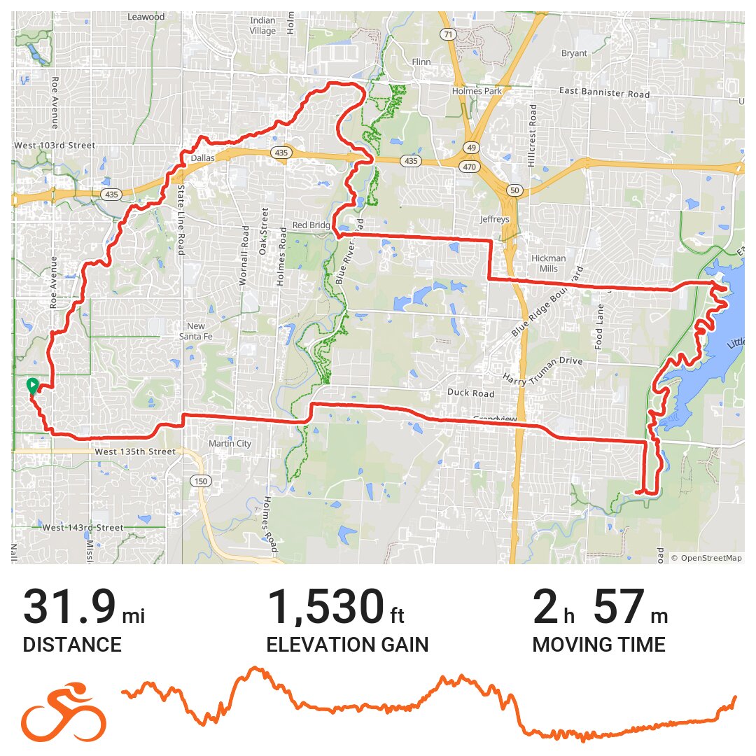 Longview lake · Ride with GPS