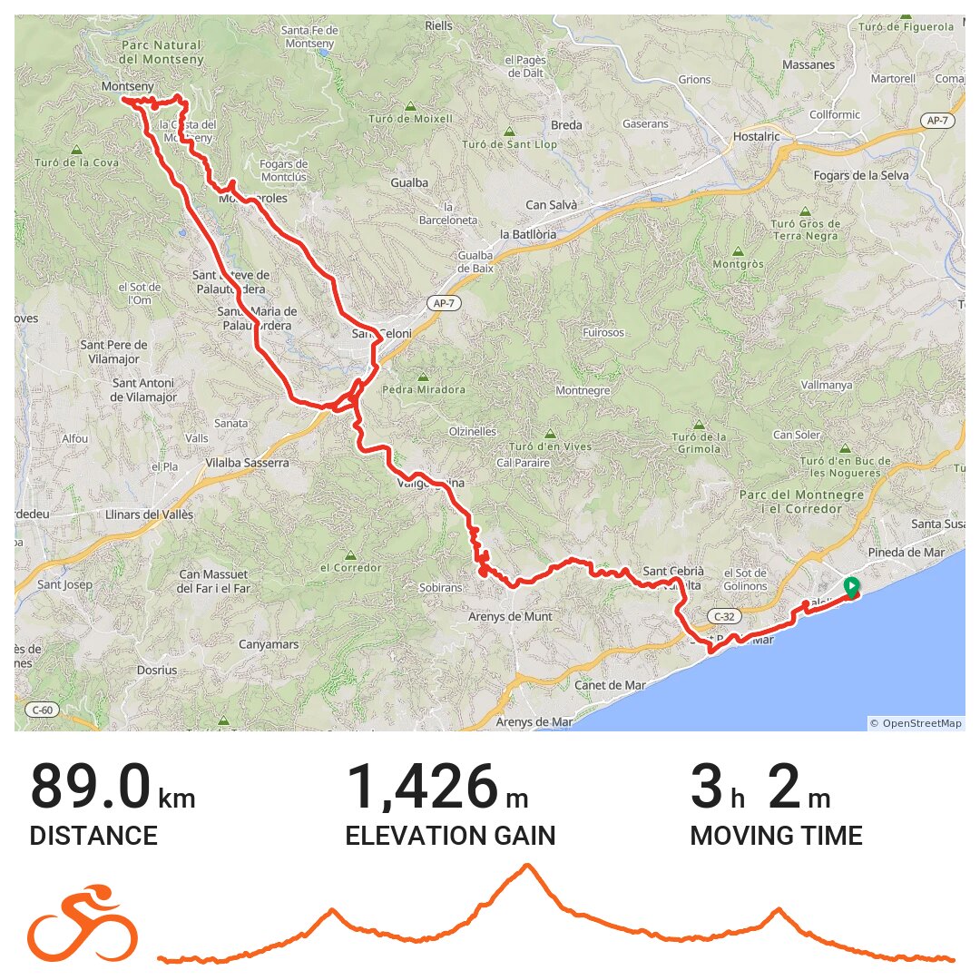 circuito bike ironman barcelona 70.3 A bike ride in Calella, Catalunya