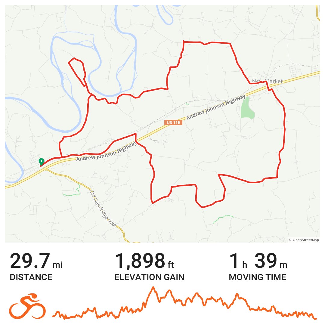 Ride the Plains Short Route Strawberry Plains, TN · Ride with GPS