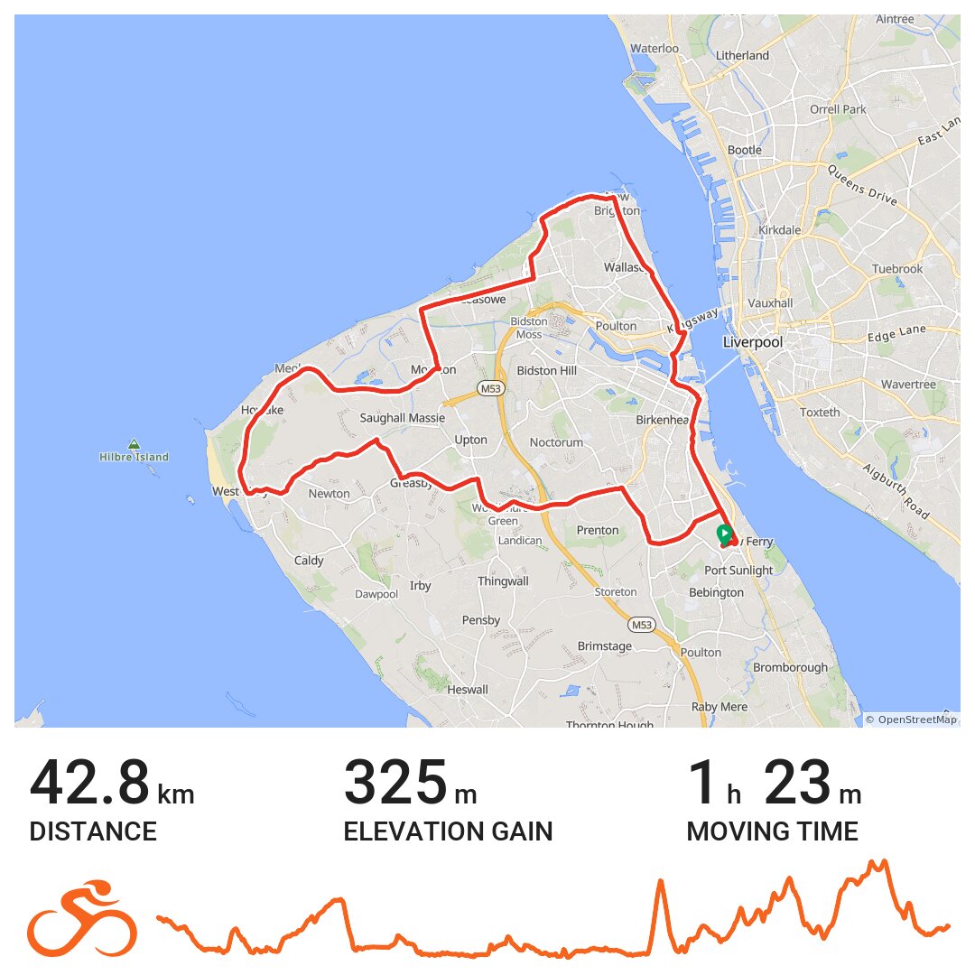 wirral bike routes