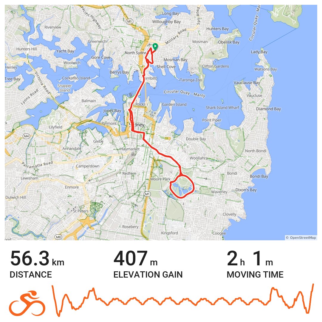Neutral Bay Centennial Park Laps Neutral Bay · Ride with GPS