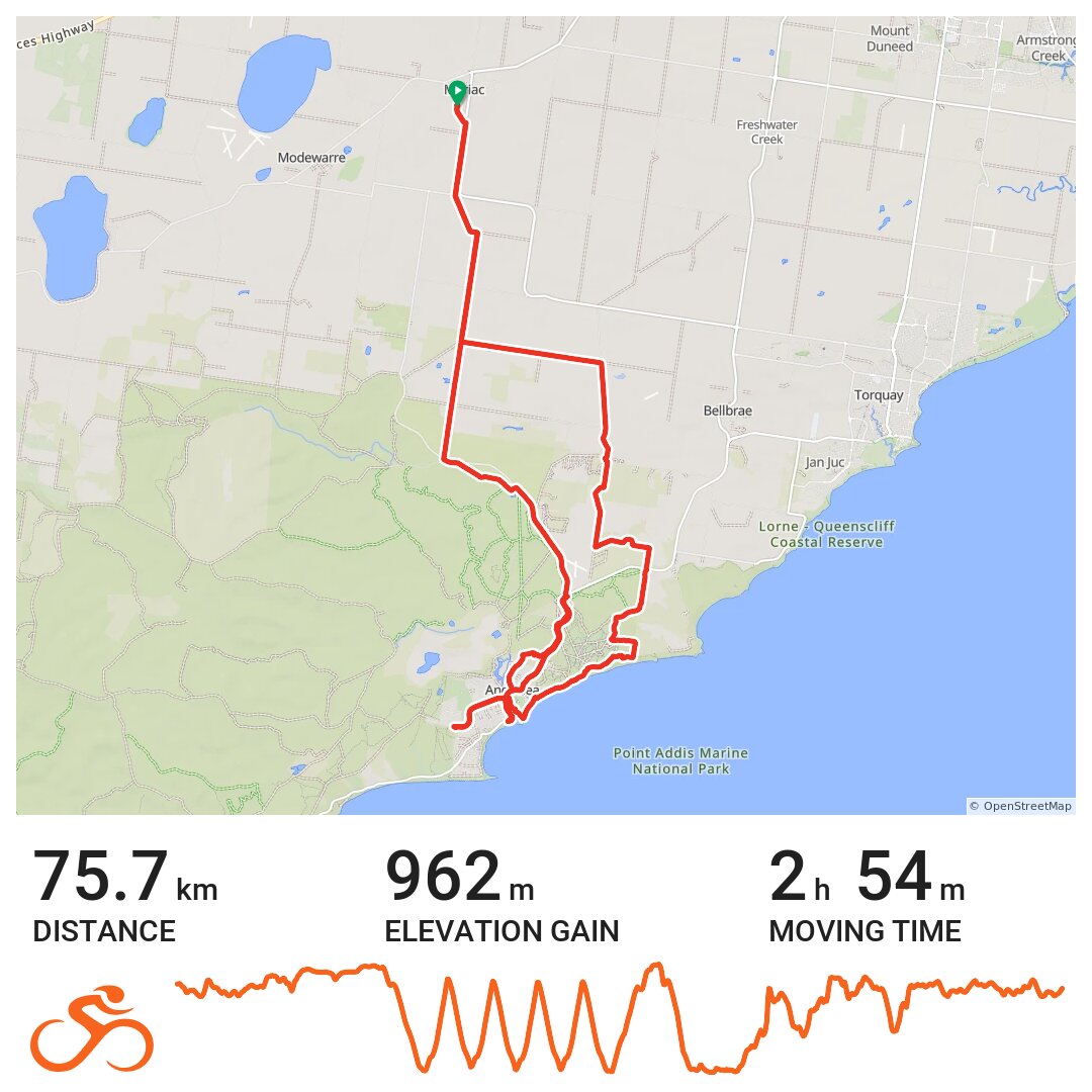 05/03/20 A bike ride in Moriac, Victoria