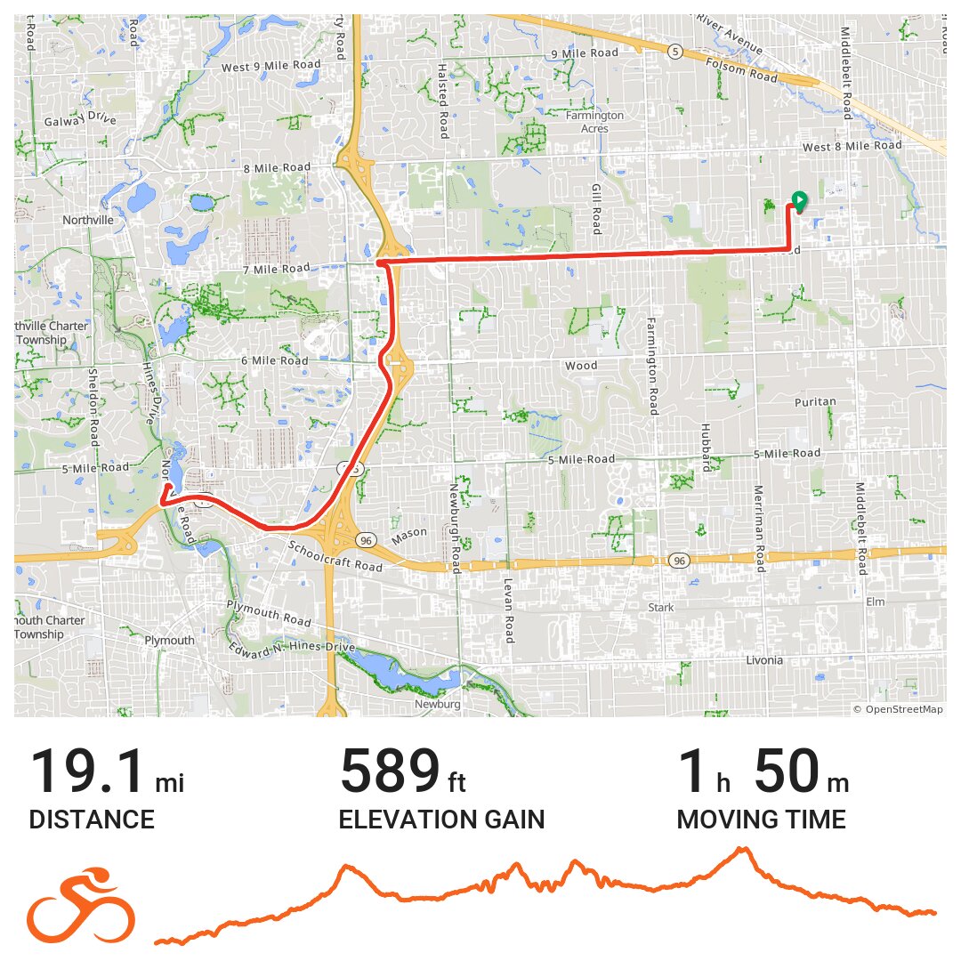 Livonia to Northville · Ride with GPS