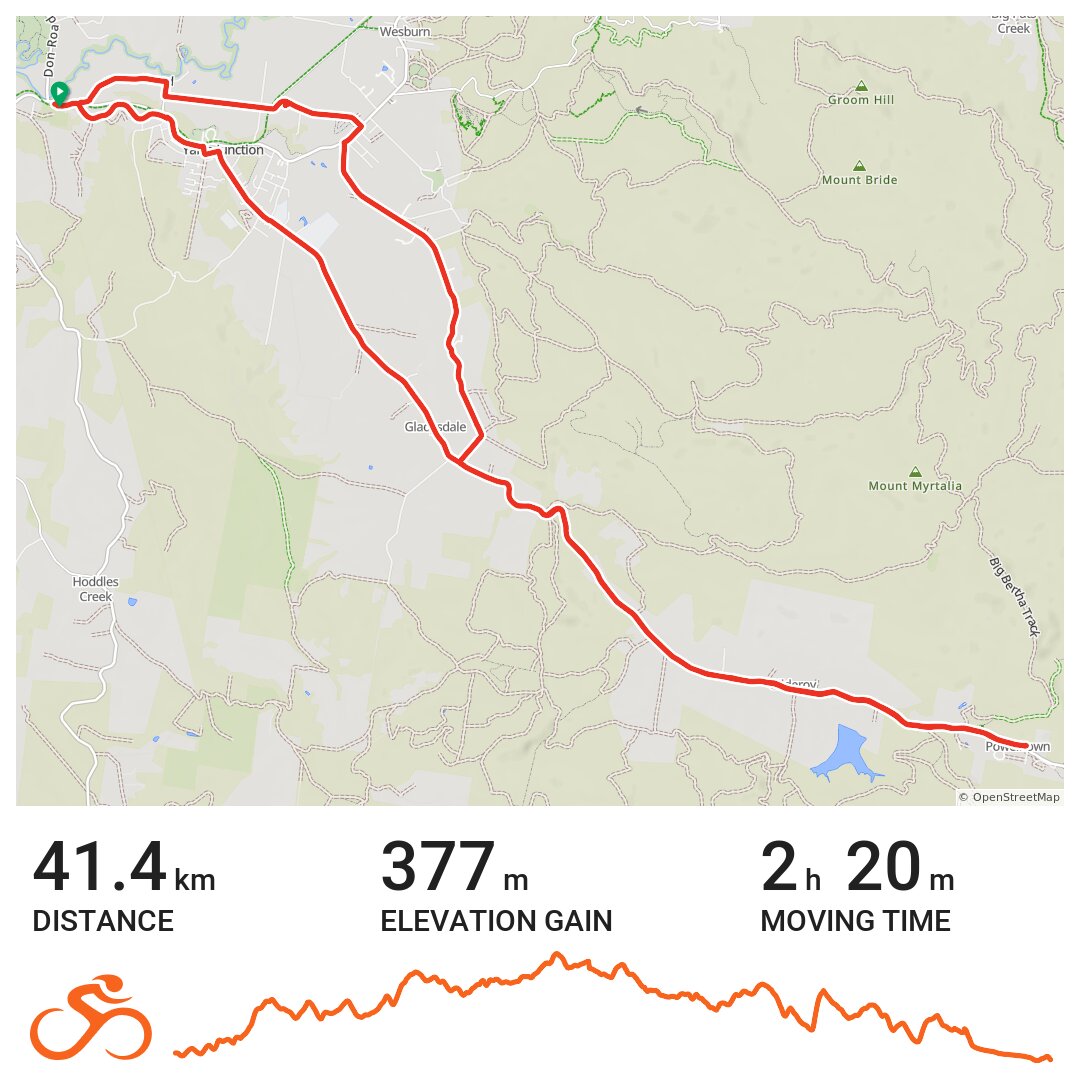 HH Yarra Junction Powelltown Loop · Ride with GPS