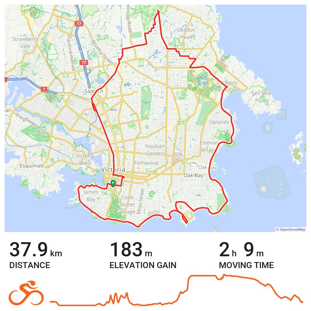 Tour de Victoria · Ride with GPS