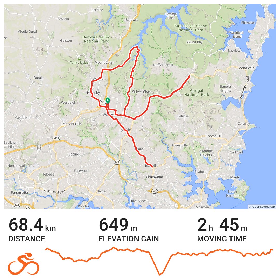 13-05-20-a-bike-ride-in-sydney-nsw