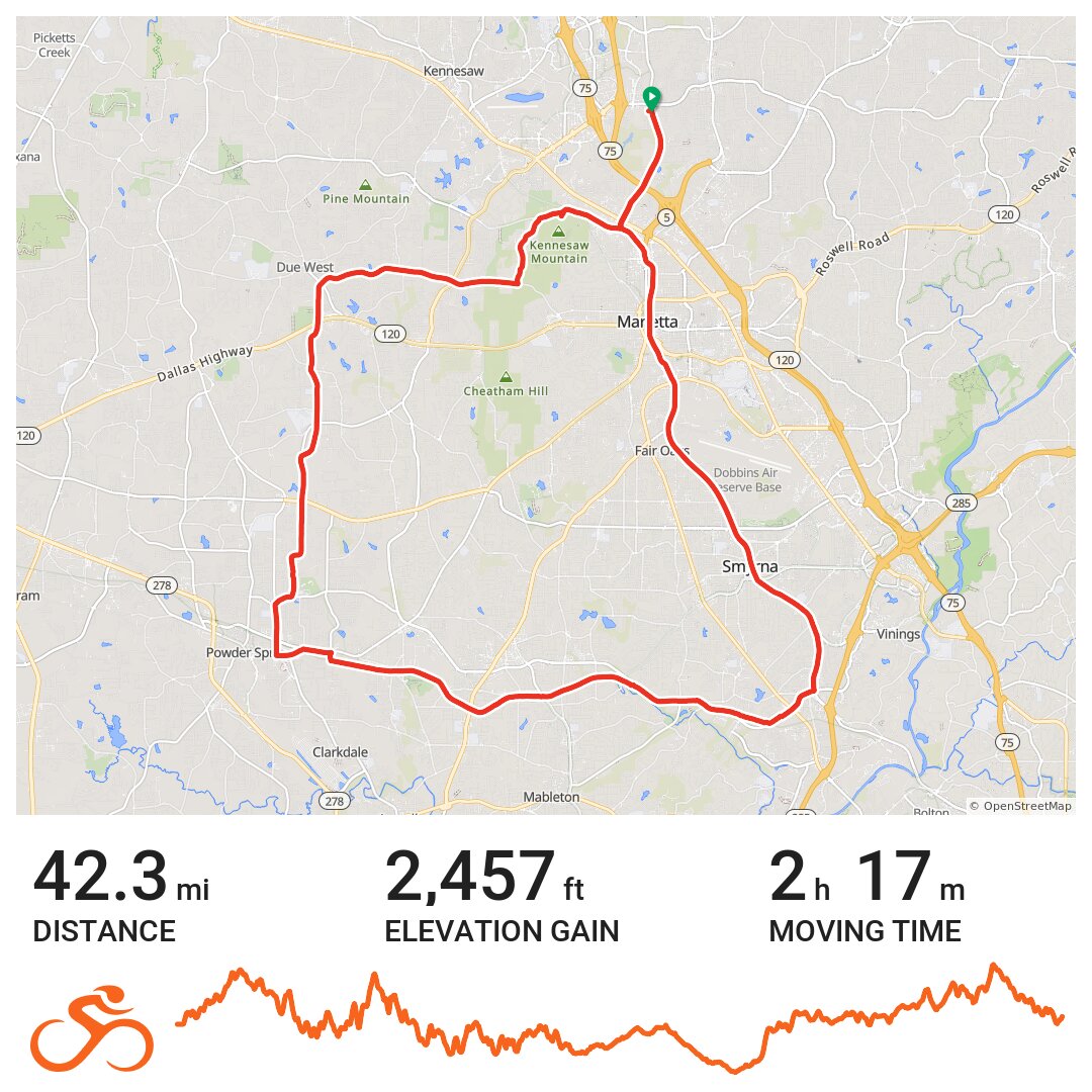 05/12/20 - A bike ride in Elizabeth, GA