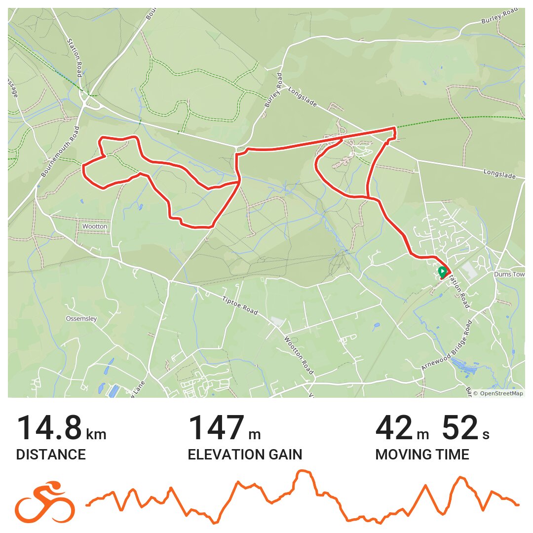 Setthorns Loop - A bike ride in New Forest, England