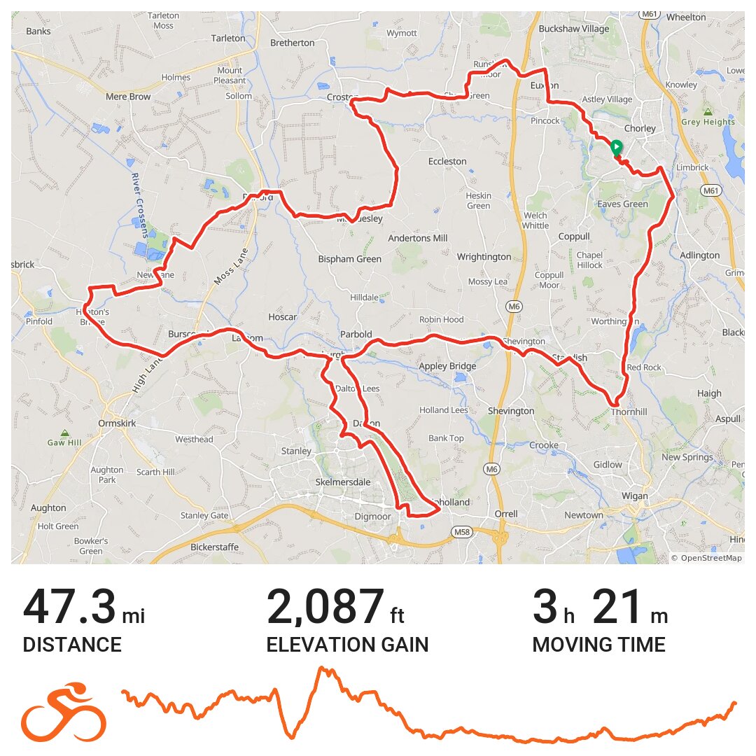 Steady Zone Ride · Ride with GPS