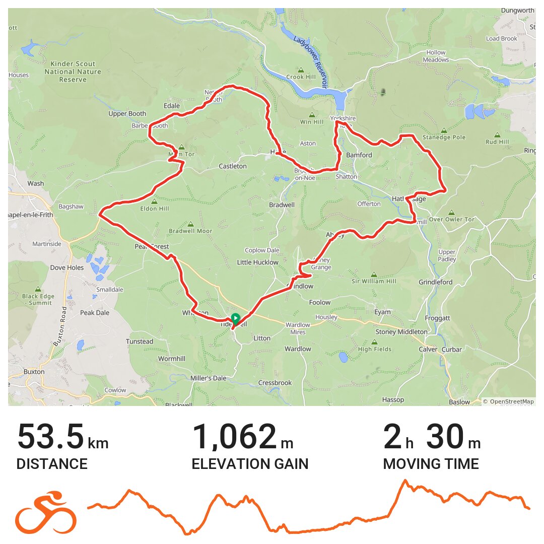 25/05/20 - A bike ride in Derbyshire Dales, England