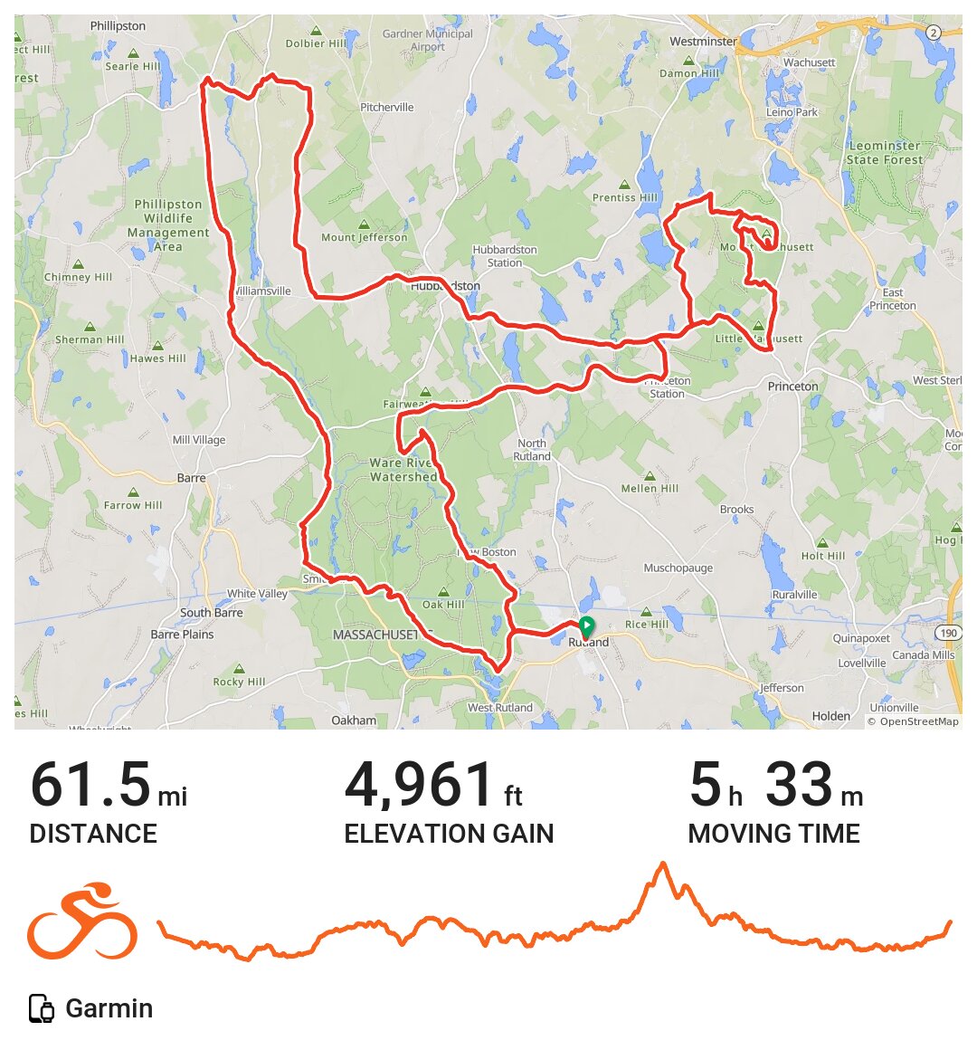 Rutland Gravel + Wachusett · Ride with GPS