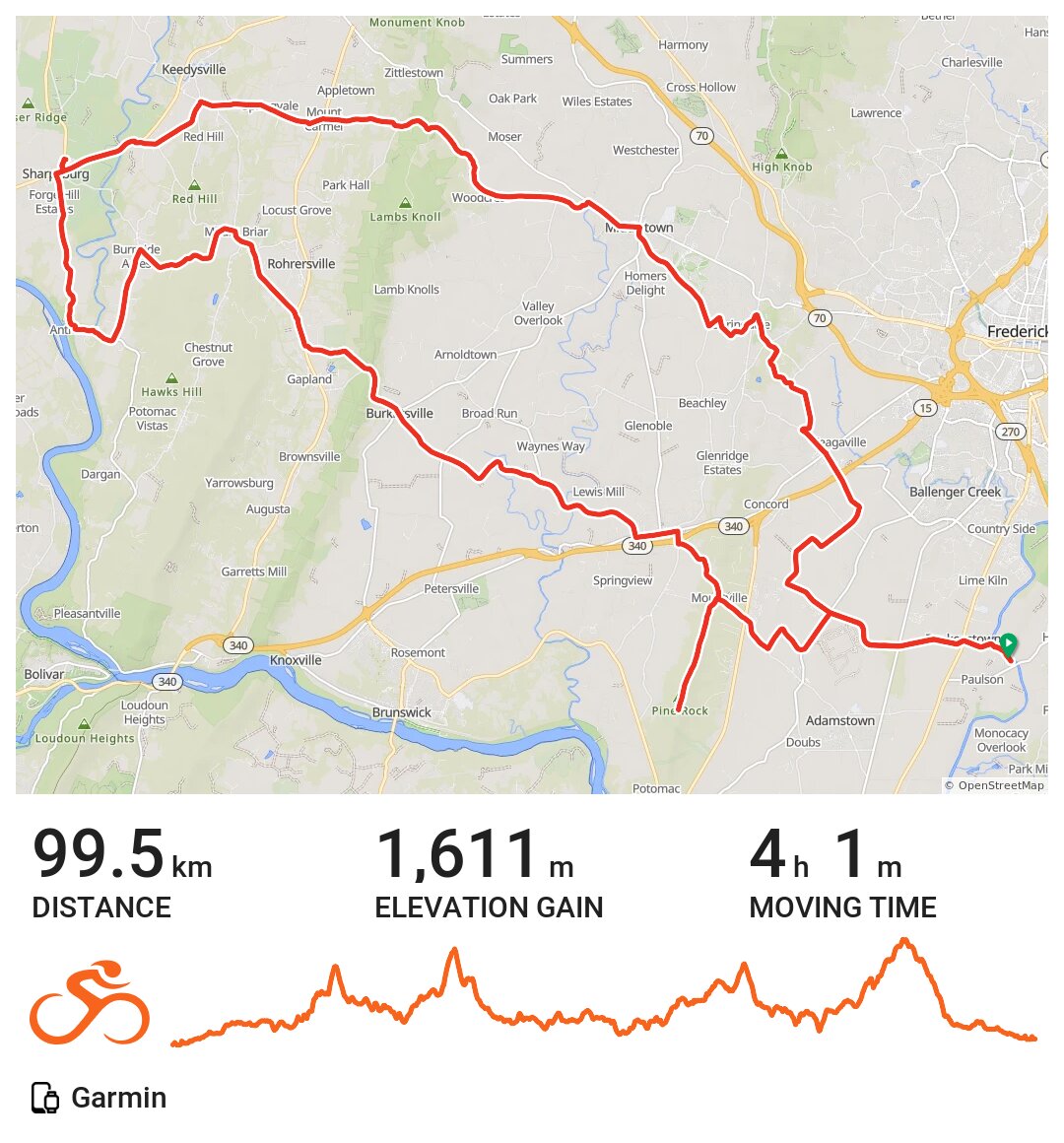 Buckeystown Sharpsburg with four major climbs · Ride with GPS