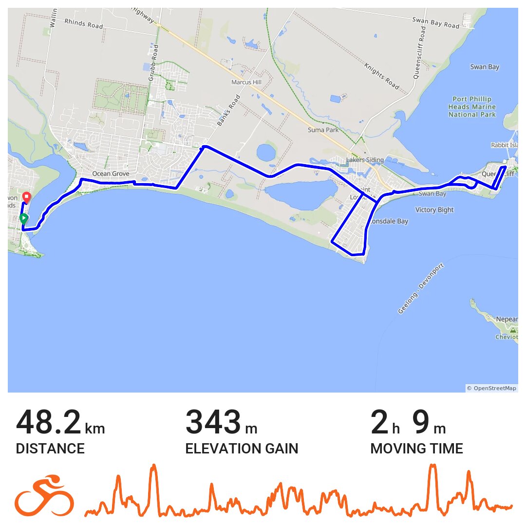 Barwon Heads to Queenscliff social A bike ride in Barwon Heads, VIC