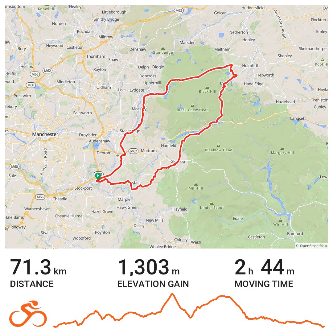 Holme Moss A bike ride in Stockport, England