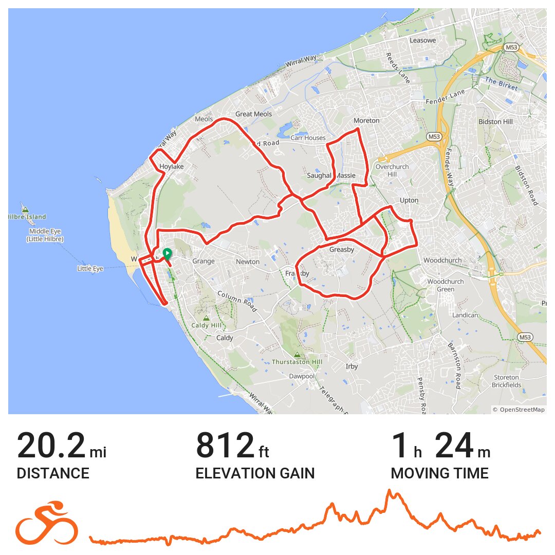 wirral bike routes