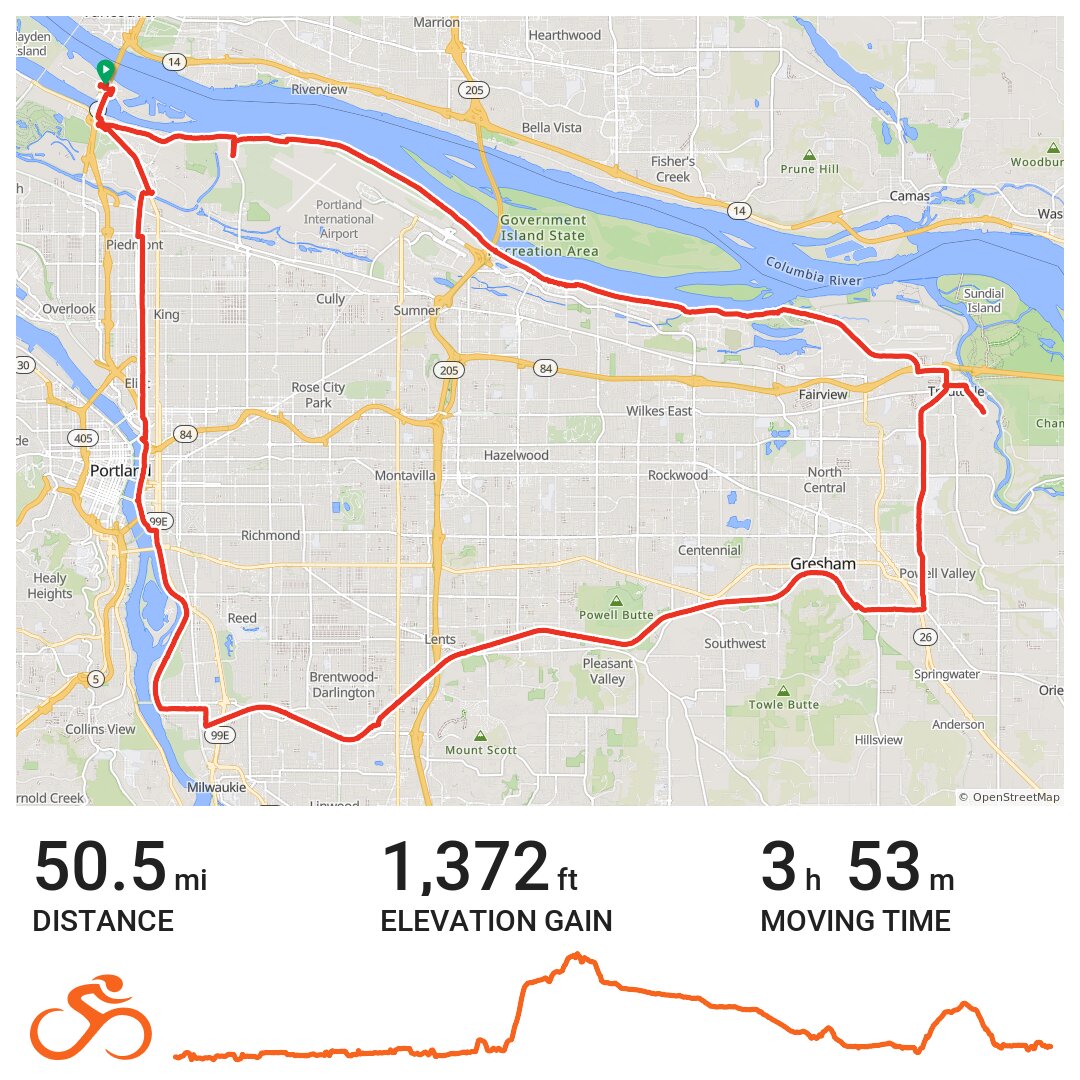 40 mile bike ride