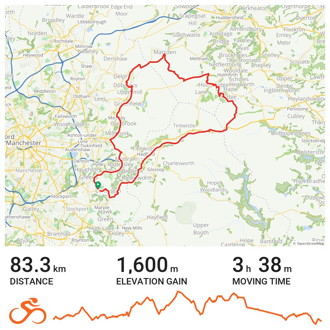 goss moor cycle trail